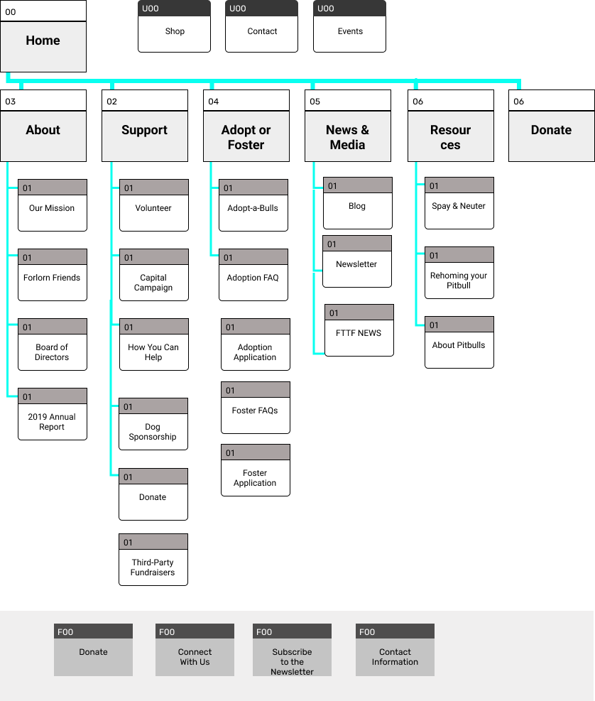 Site Map